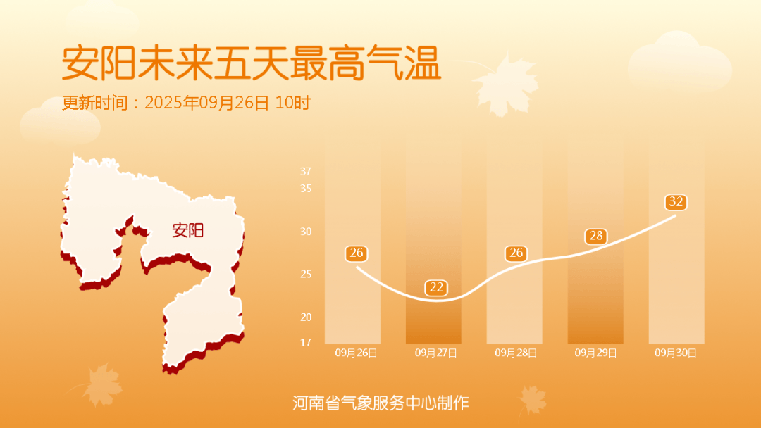 雨雨雨雨...9月底至10月初河南仍多降雨天气！