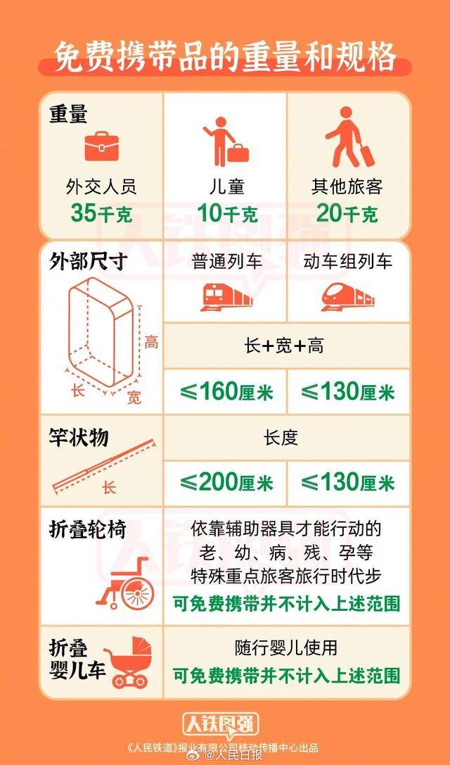 转存收藏！国庆假期坐火车什么不能带