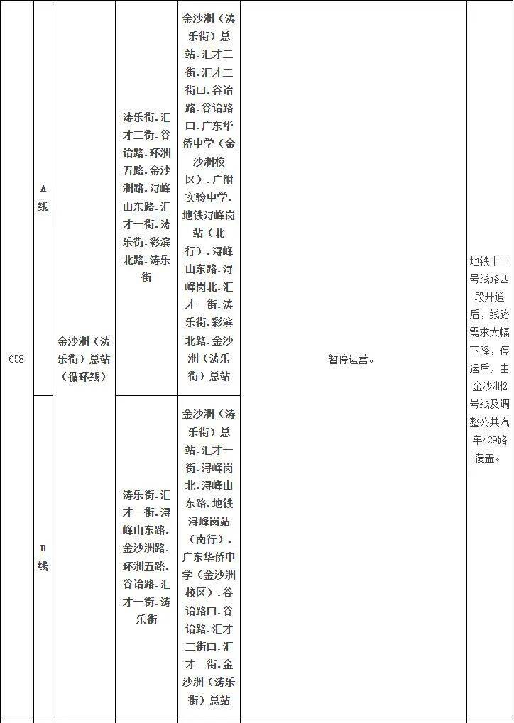 广州高峰快线24路等4条公交线路计划停运