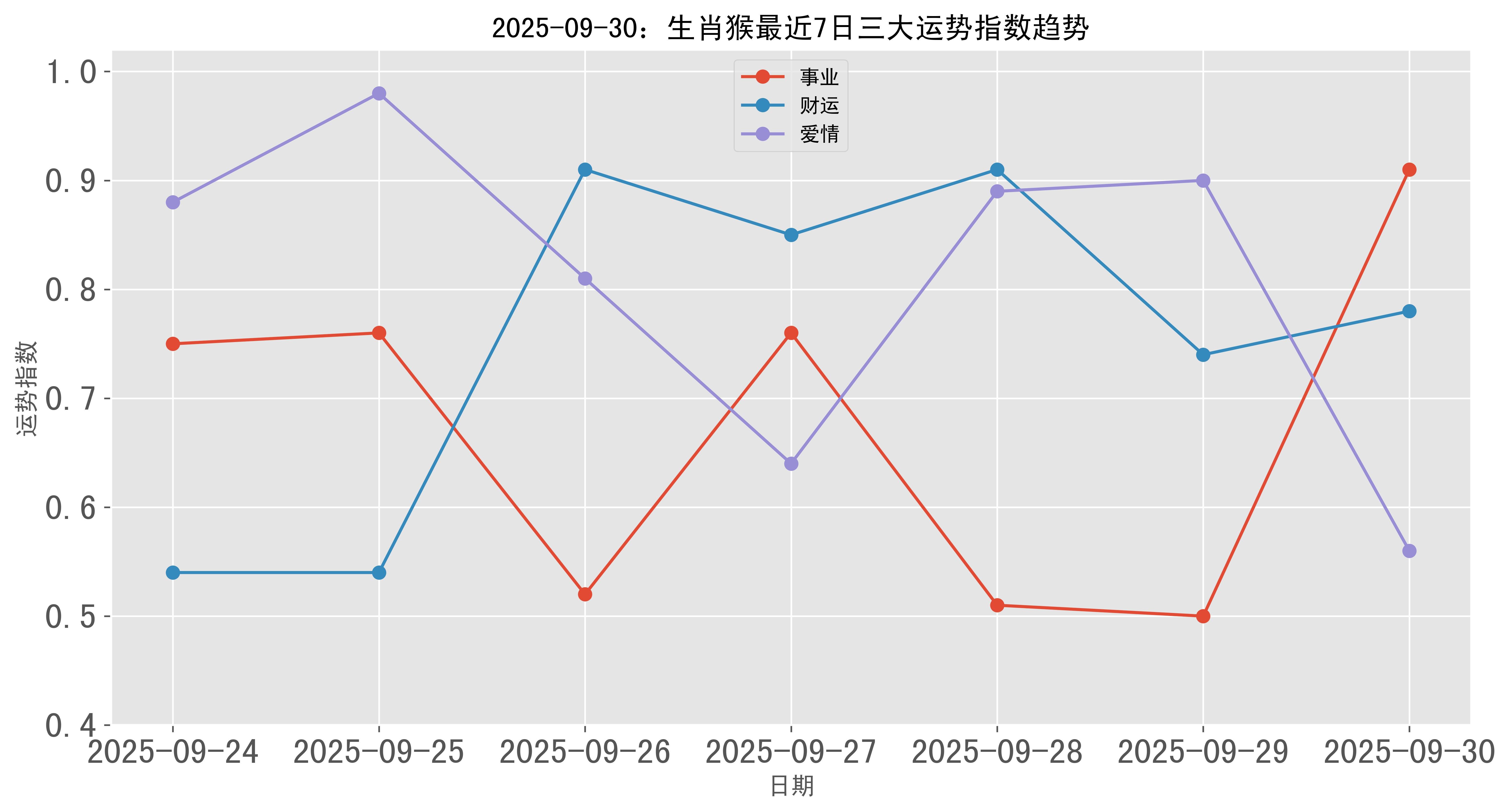 生肖猴今日运势56日(猴今日运势查询)