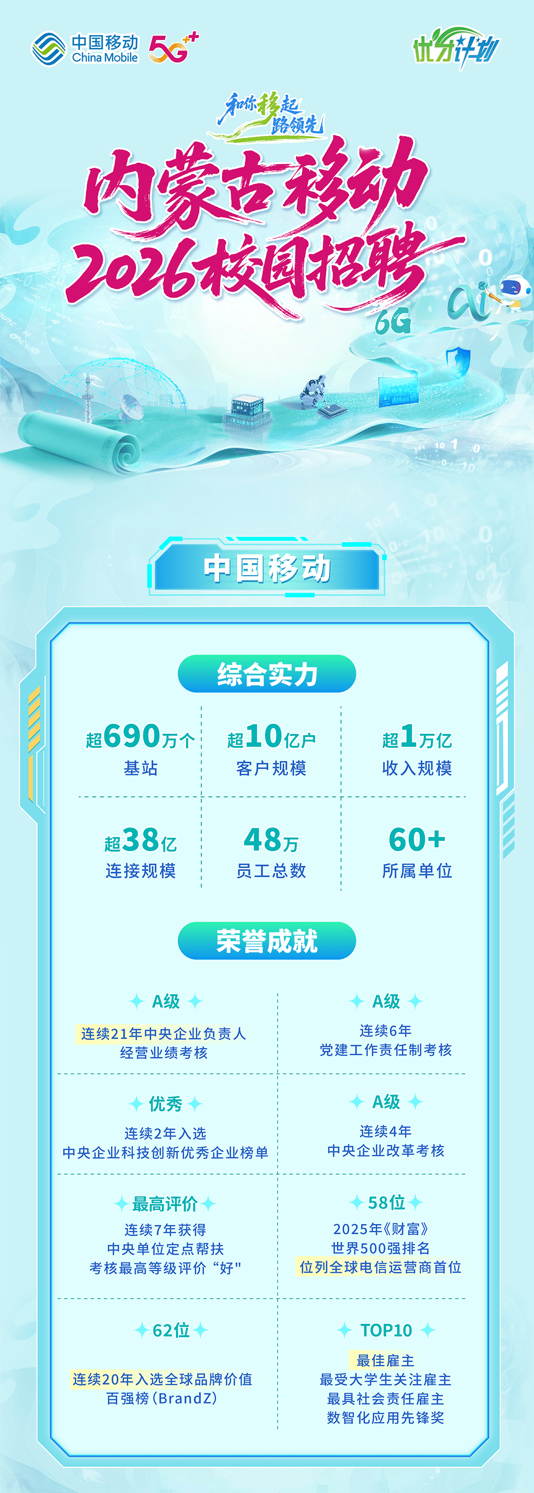 【校招公告】中国移动内蒙古公司2026校园招聘火热进行中！