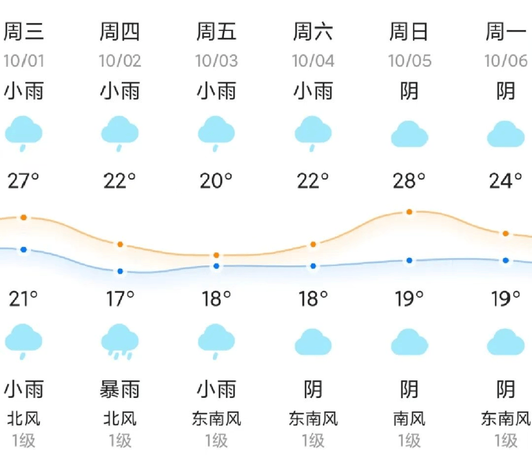湖北秭归天气预报马上知