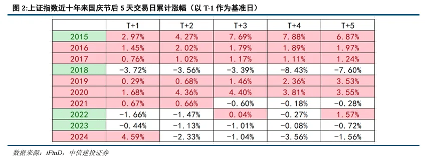 持股过节还是持币过节？券商研报来了