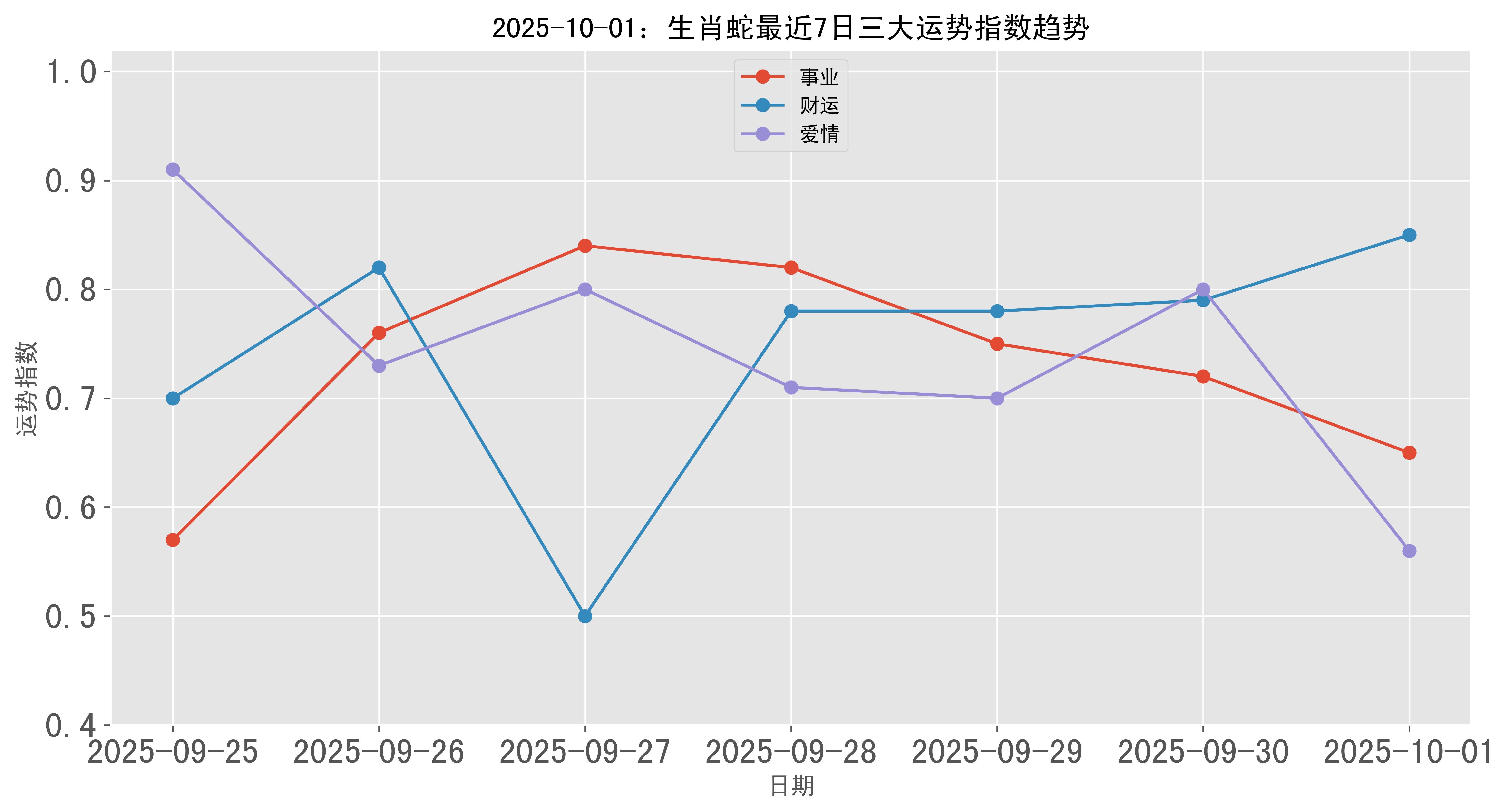 生肖蛇30日运势查询吉凶(蛇31岁运势)