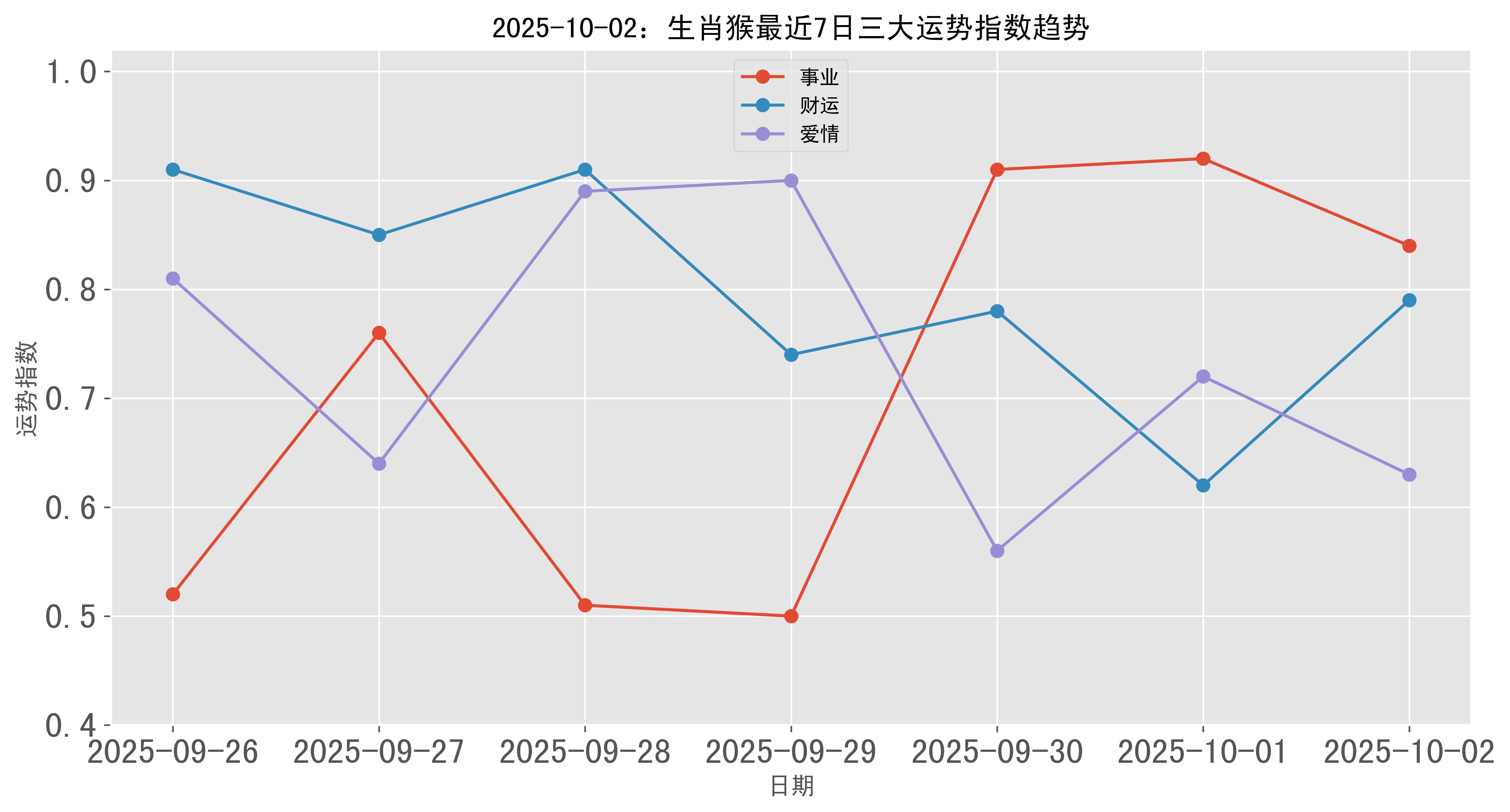 生肖猴10月运势及财运(属猴人十月运势)