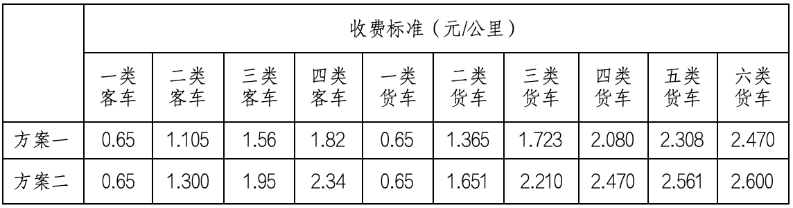 承平高速公路（北京段）车辆通行费收费标准即将听证