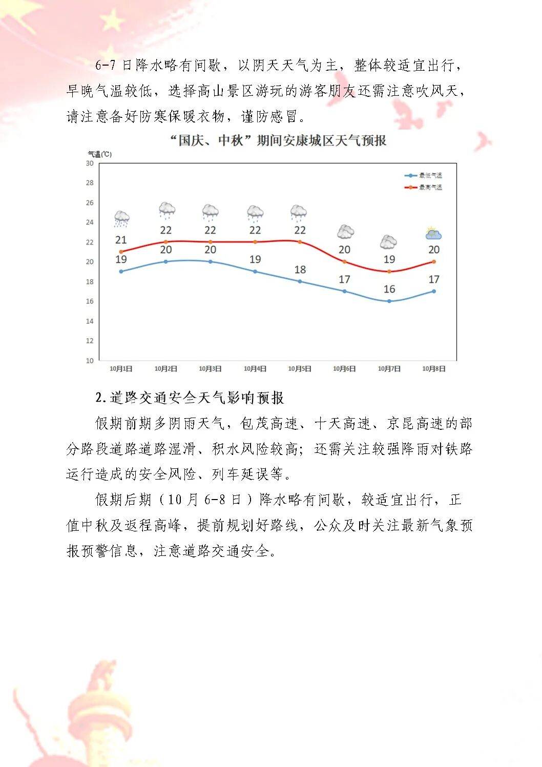 陕西安康天气在线