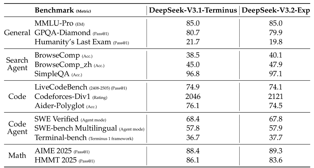 DeepSeek新模型开源，新架构亮了！国产AI芯片集体狂欢
