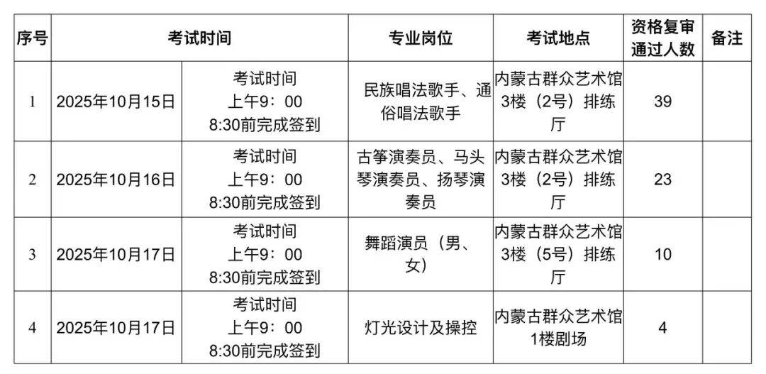 公告 | 内蒙古自治区直属乌兰牧骑2025年自主公开招聘“辅助性岗位”专业人员考试公告