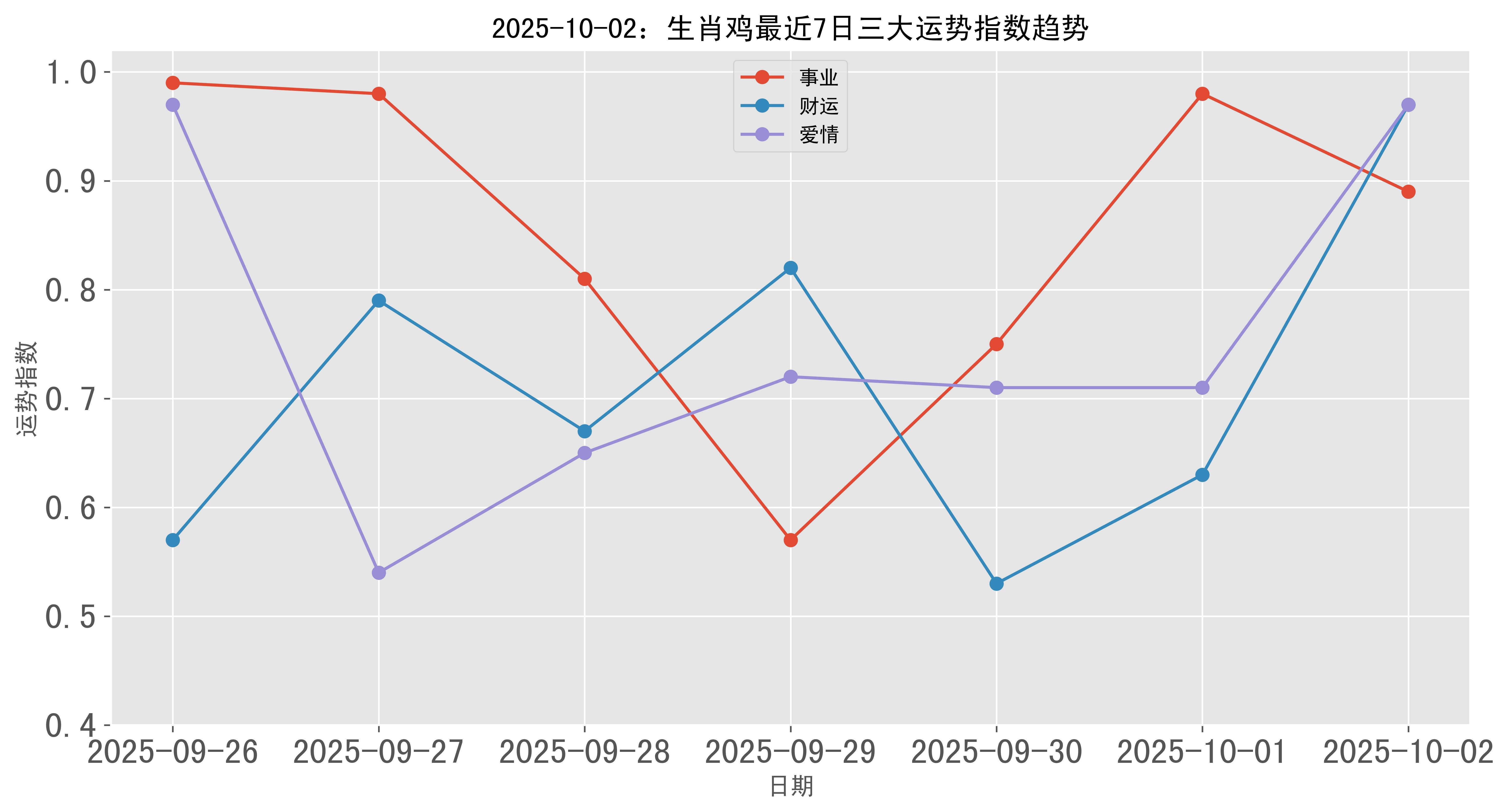 生肖鸡狗今年运势(生肖鸡狗今年运势怎么样)