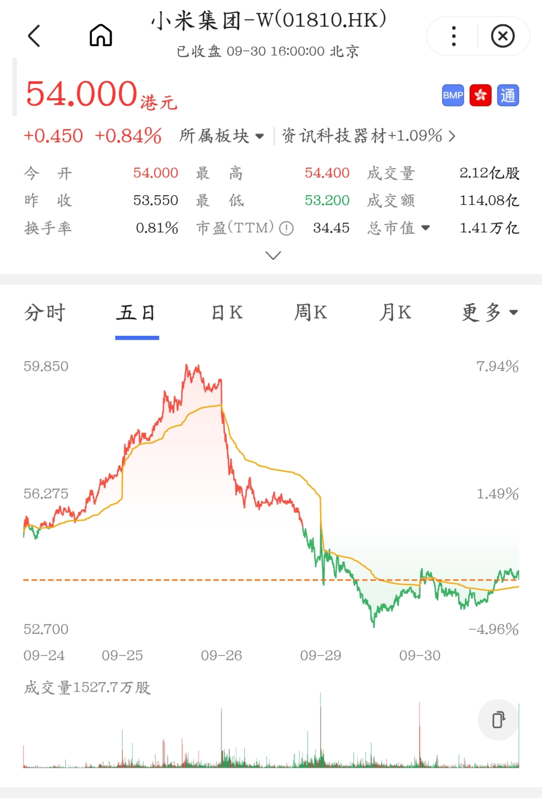 小米17被唱衰，雷军开始着急了
