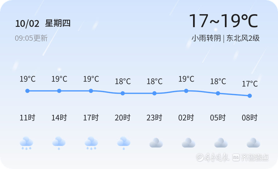 菏泽定陶区天气预报预报
