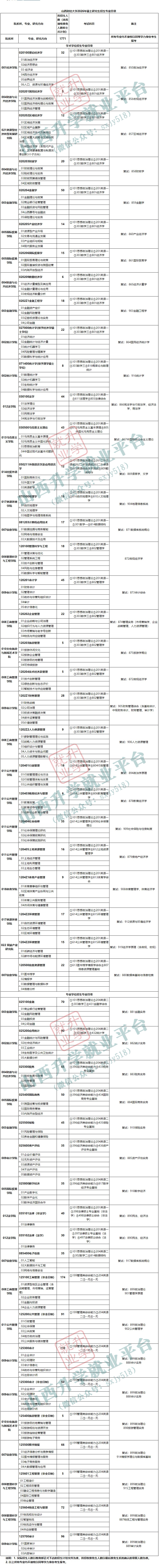 山西财经大学金融学专硕_山西财经大学金融学专硕复试考什么 山西财经大学金融学专硕_山西财经大学金融学专硕复试考什么 金融财经撰文