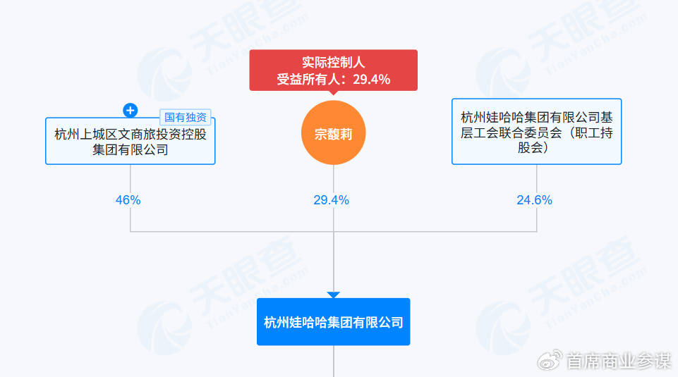 18亿上诉驳回，宗馥莉迎来接班后最凶险一战