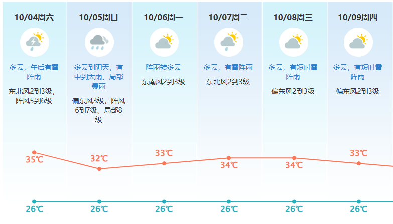 东莞将迎暴雨+大风！台风“麦德姆”最新情况→