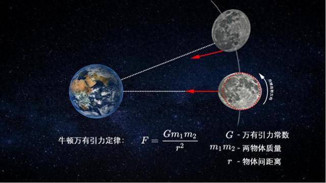 北大科学家对月球有重大发现