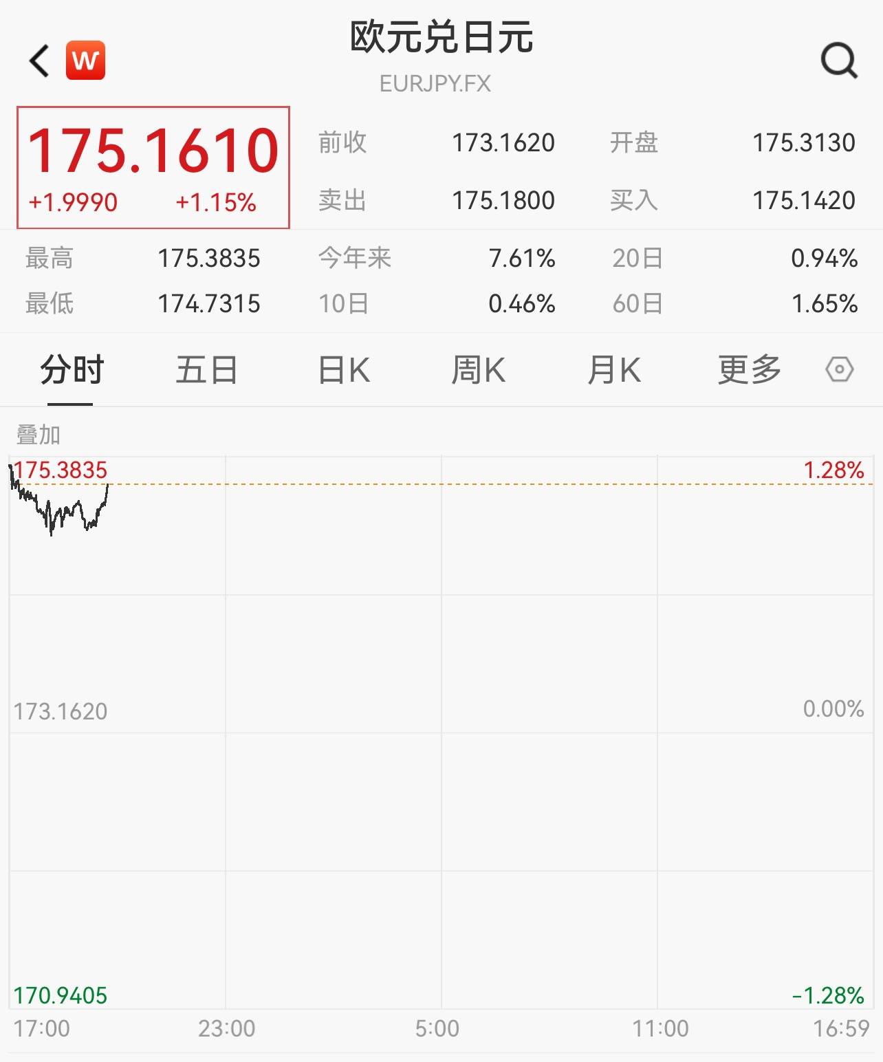 10 歐元 日 幣 (97) 사진