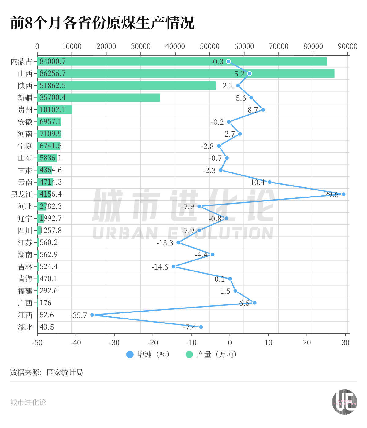 谁掌握着中国煤炭的基本盘？