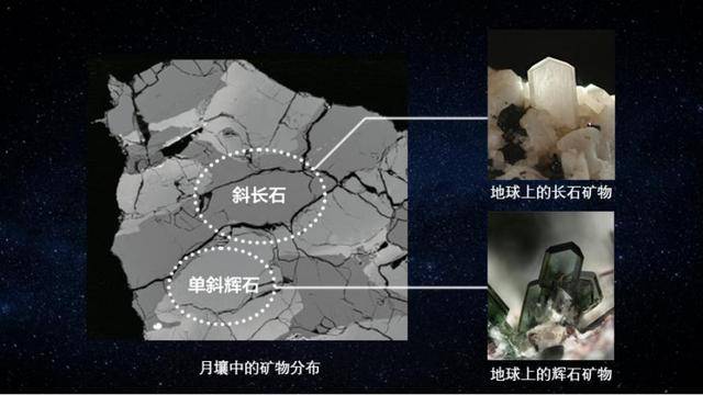 北大科学家对月球有重大发现
