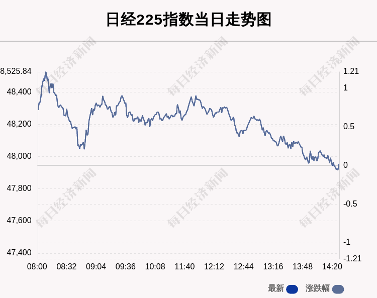 10月7日日经225指数收盘上涨0.01%