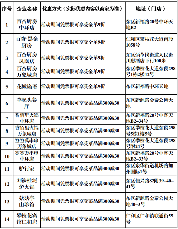 跟着“川超” 游四川——福利来了系列(三)_乐山_消费_球迷