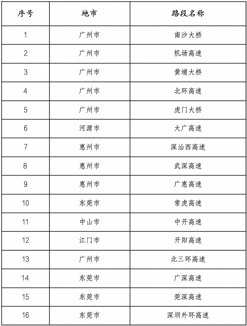 广东高速车流再创新高！这些路段允许借应急车道通行