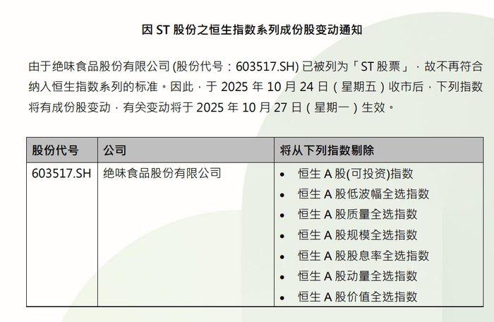 恒指公司：绝味食品已被列为ST股票，不再符合纳入恒生指数系列的标准