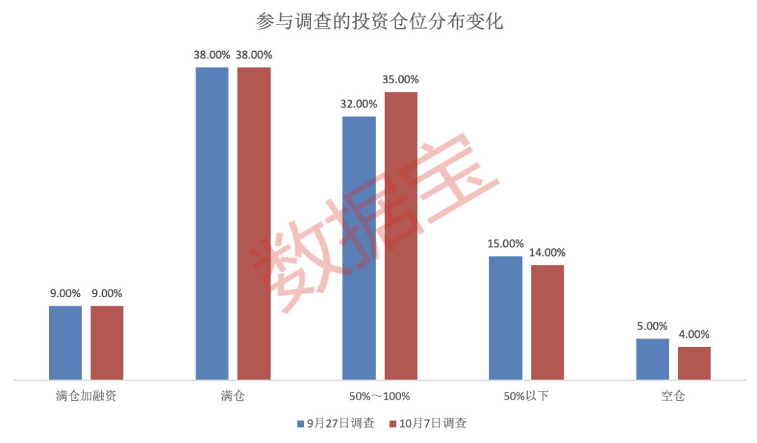 节后首日冲击3900点？超六成受访者这样看！两大“心头好”板块出炉