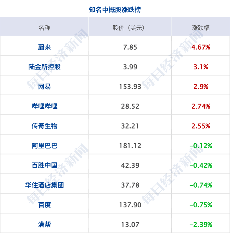 特朗普：加沙停火协议“非常接近达成”，本周末或去中东；美联邦政府继续停摆；国庆假期超24亿人次跨区域流动；国庆档电影票房破18亿丨每经早参