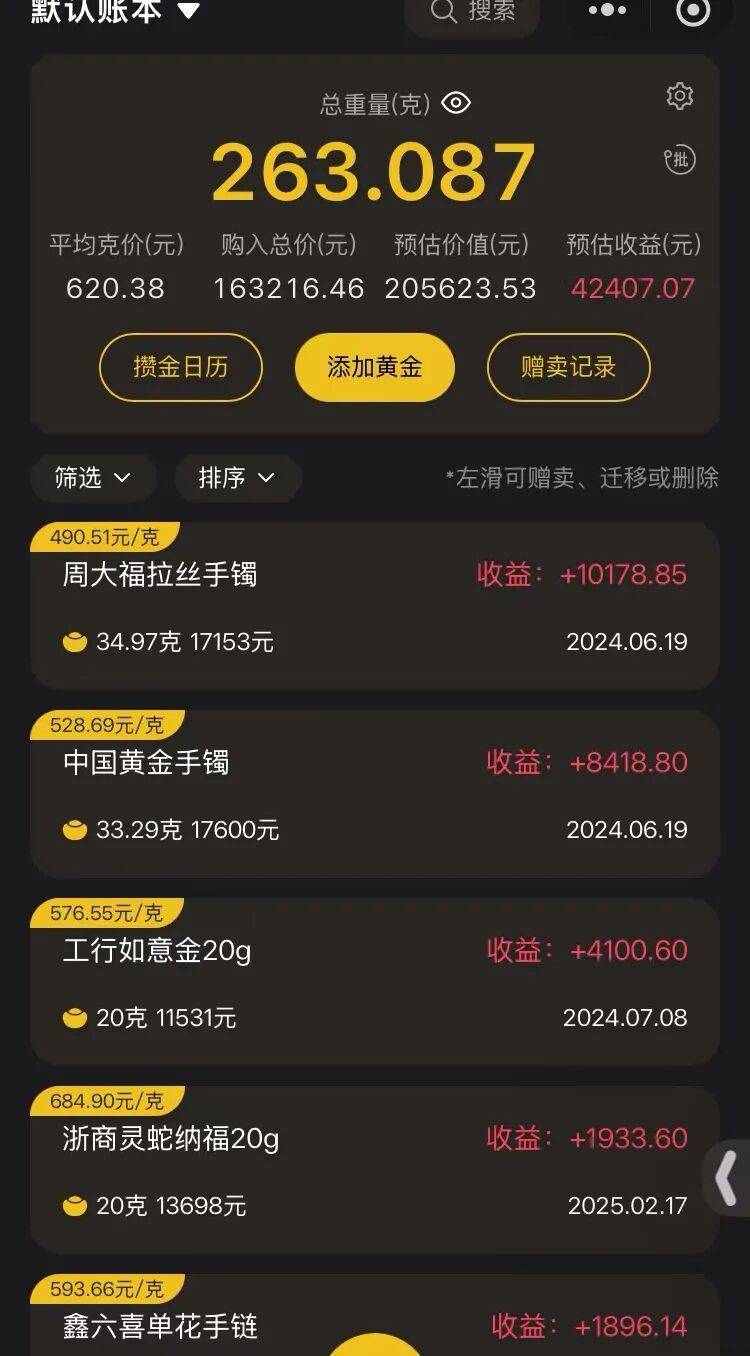 图片[3]-金价狂飙，囤200多克黄金8天假期“躺赚”近万元？ -华闻时空