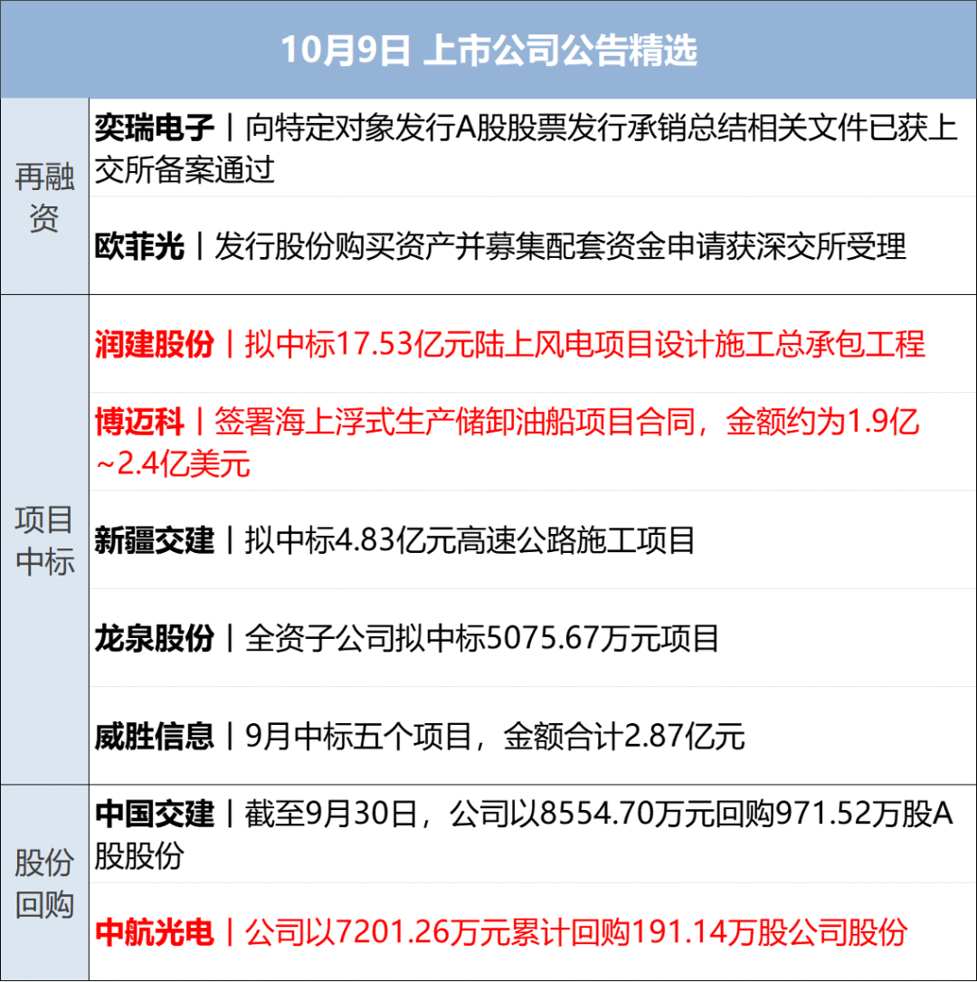 特朗普：加沙停火协议“非常接近达成”，本周末或去中东；美政府继续停摆；知名投资人肖庆平因车祸离世；金价再创历史新高丨每经早参