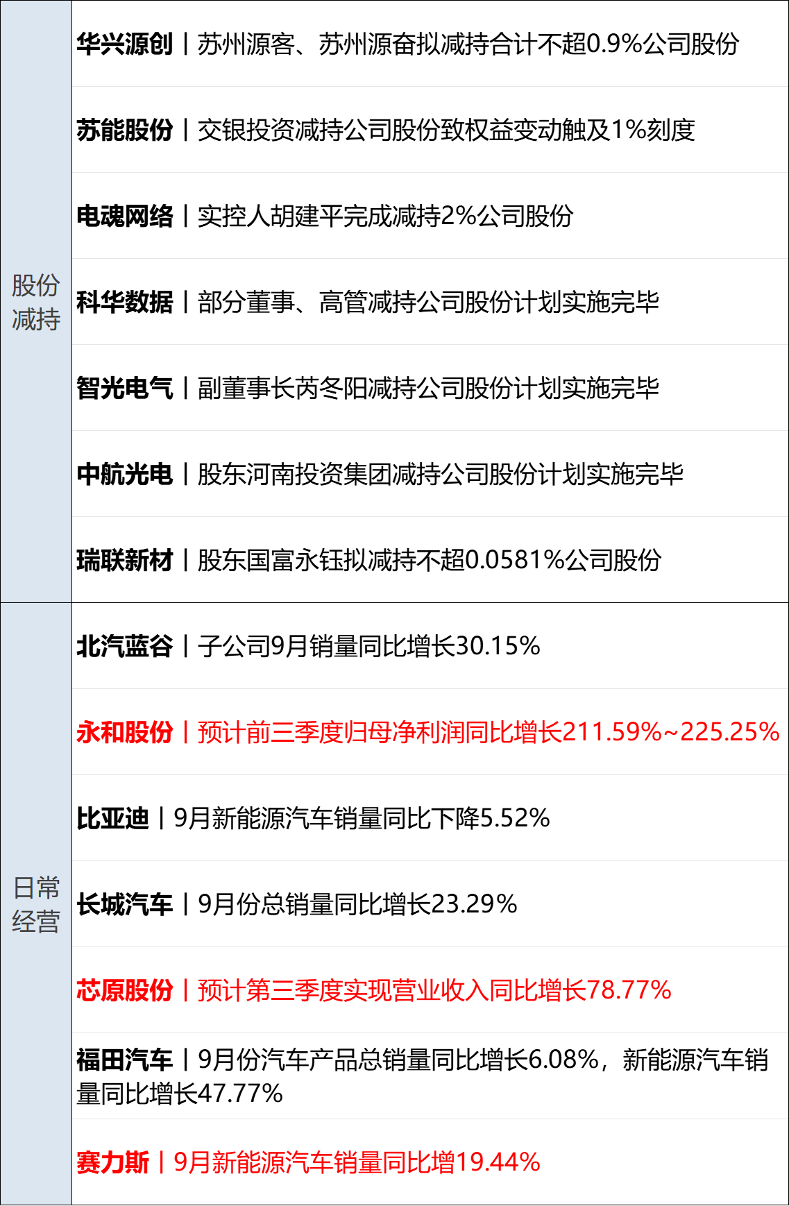 特朗普：加沙停火协议“非常接近达成”，本周末或去中东；美联邦政府继续停摆；国庆假期超24亿人次跨区域流动；国庆档电影票房破18亿丨每经早参