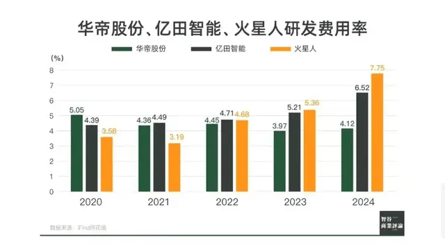 抢公章、堵审计，内斗11年终“改姓”：昔日“厨电第一股”，快被拖垮了