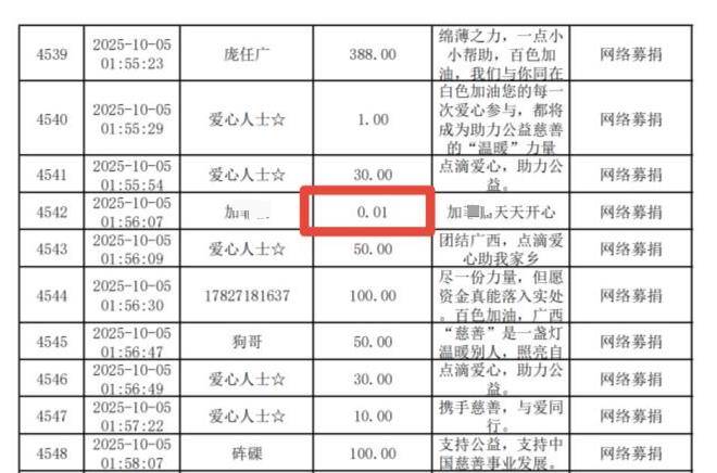 23万粉丝博主为百色抗洪捐1分钱，有网友称“这是侮辱”，慈善部门工作人员：爱心不分大小
