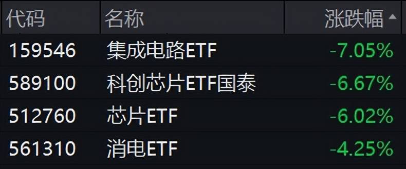 半导体板块大跌点评