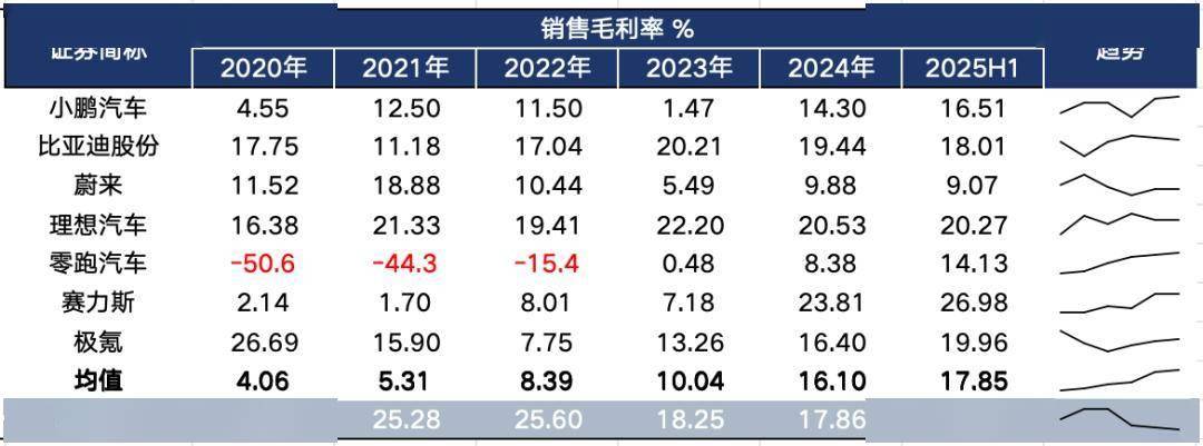 特斯拉试图以更低的价格出售最好的汽车