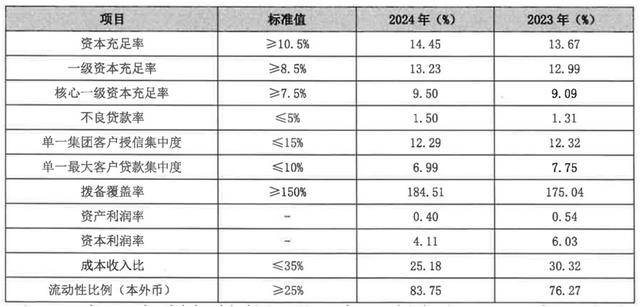 从 “河北一哥” 到“无人问津”，河北银行的路为何越走越窄？