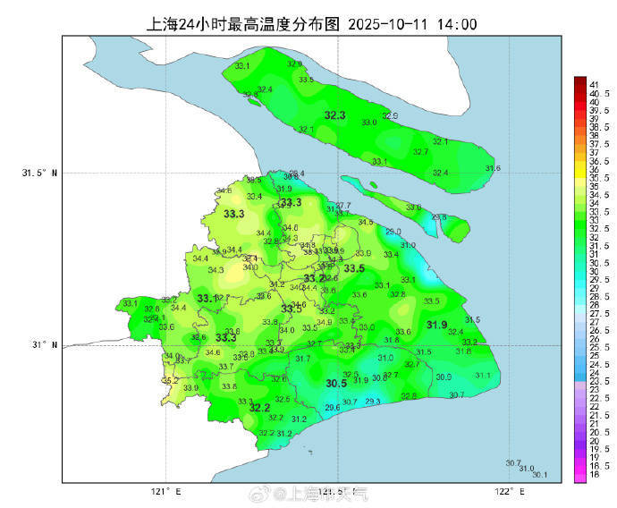 上海今日已达33.2℃，打破10月中旬最高气温纪录