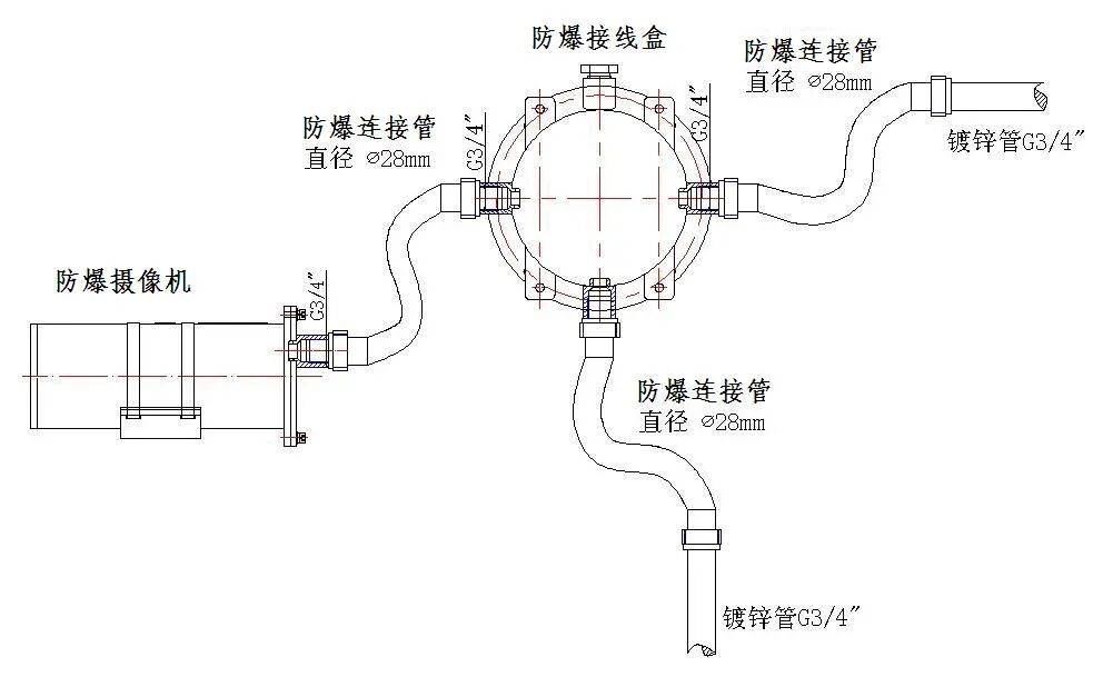 智能化弱电工程防爆视频监控系统施工方案