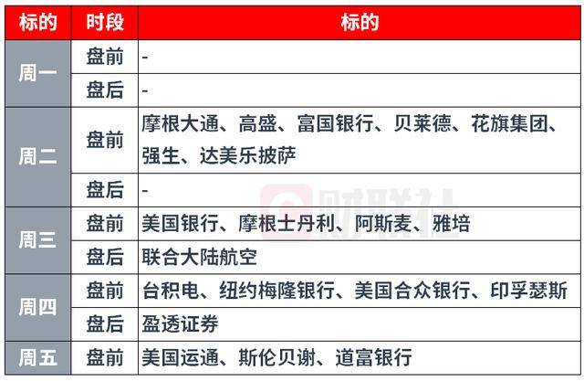 环球下周看点：市场巨震之际 美股Q3财报季揭幕