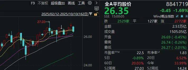 不必自己吓自己！明天A股的应对思路就在这里