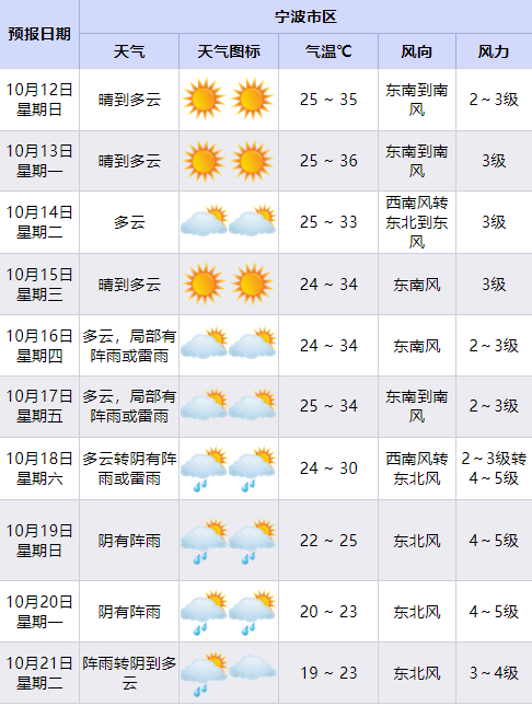 直降15℃！强劲冷空气要来了！浙江降温时间确认