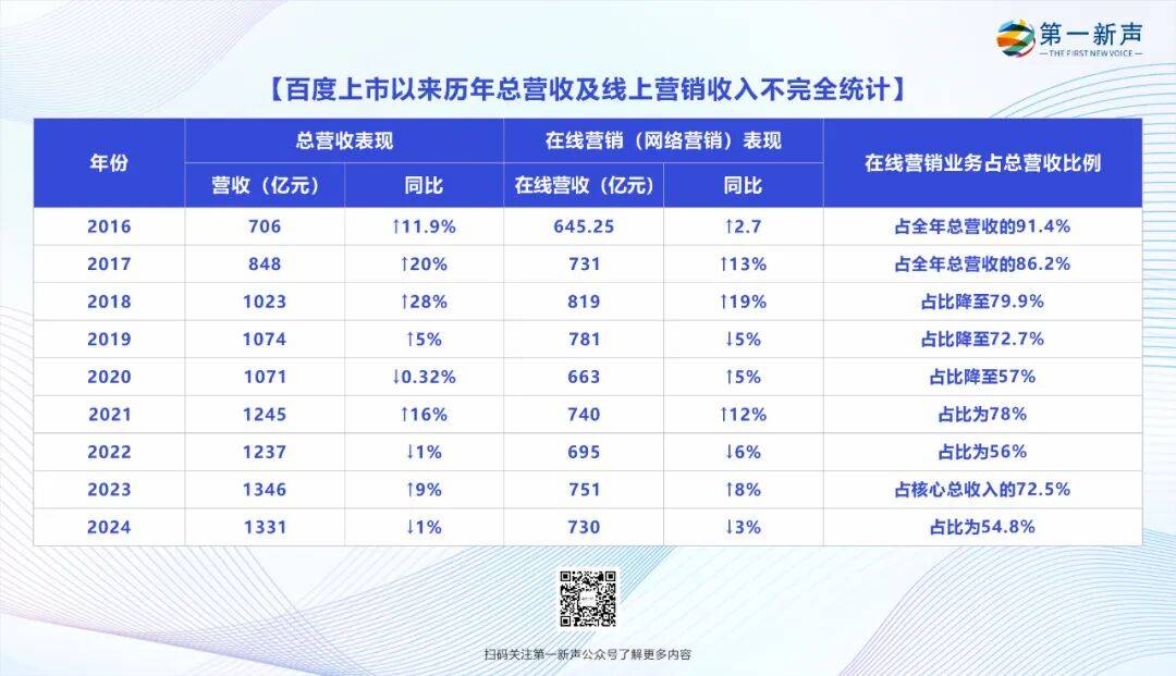AI会革了百度的命吗？