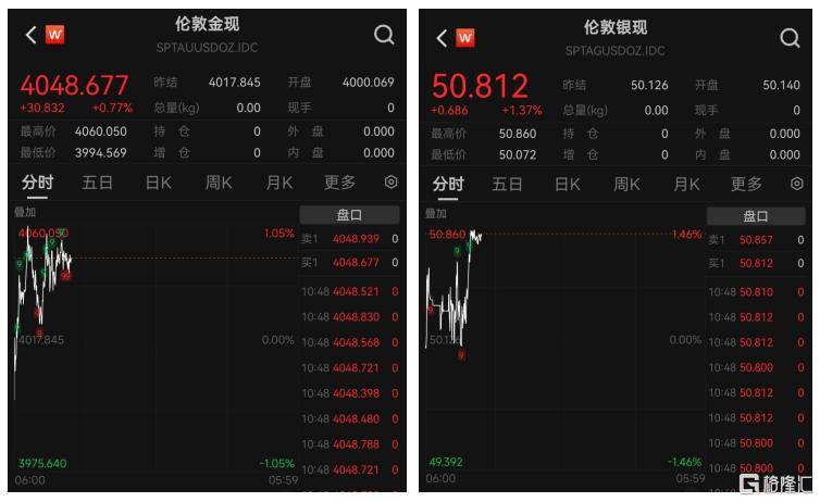 特朗普又变了？万斯紧急“灭火”，港A股巨震，黄金飙涨！