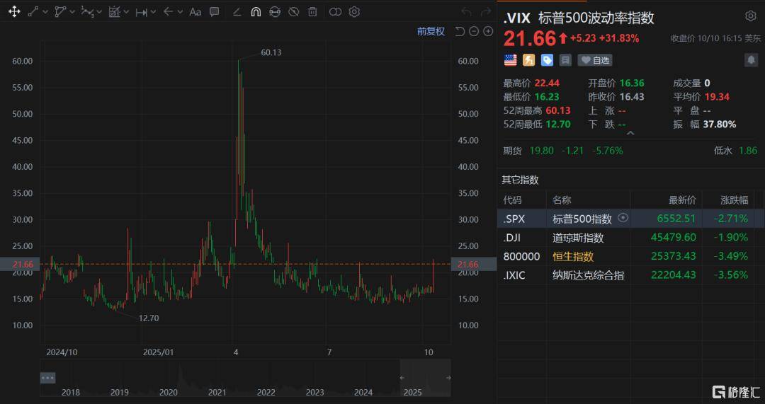 “黑天鹅”再现，是否还能抄底？