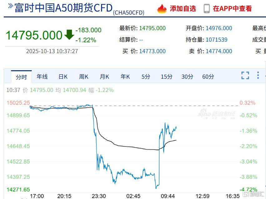 特朗普又变了？万斯紧急“灭火”，港A股巨震，黄金飙涨！