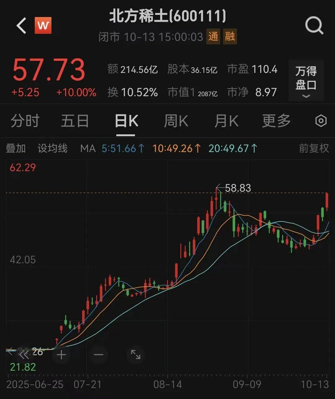 北方稀土，收到警示函