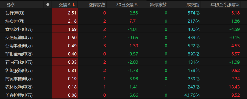 半导体大跌！A股迎来板块切换？