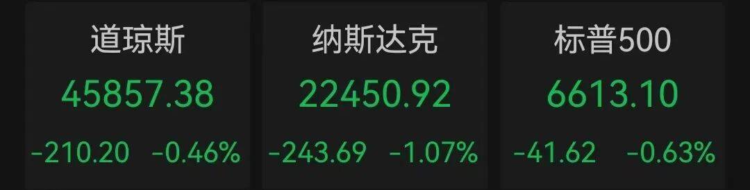 又有20万人爆仓！猛烈抛售，全球大跳水！发生了什么？
