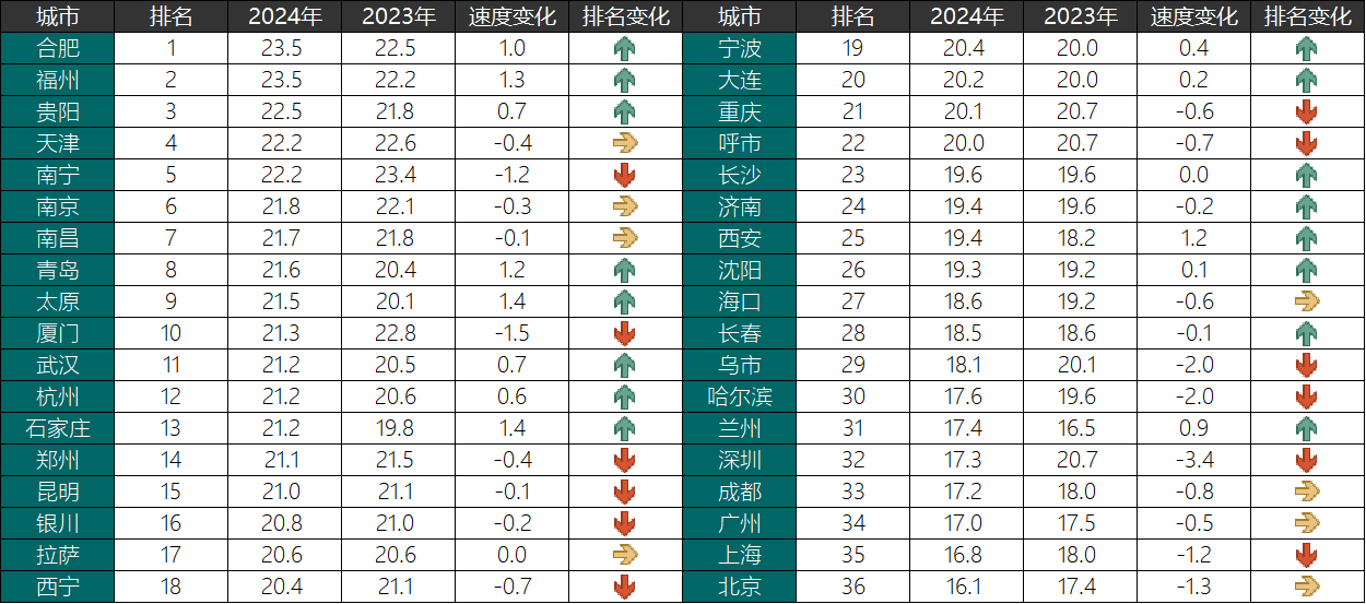 城市24小时 | 经济第一城，又一个万亿产业来了